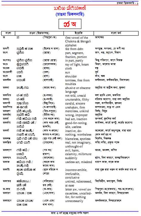 • dictionary of the principal languages spoken in the bengal presidency, english, bángálí and hindústání, by p. Bengali pdf to bengali word converter > donkeytime.org