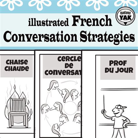 French Conversation Strategies French Conversation Teaching French