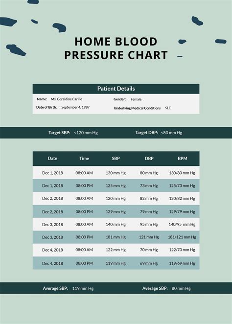 Home Blood Pressure Chart Template In Illustrator Pdf Download