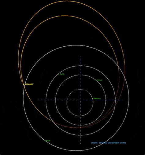 Surprise Asteroid Zips Very Close To Earth Grazing Path Of Satellites In Geostationary Orbit