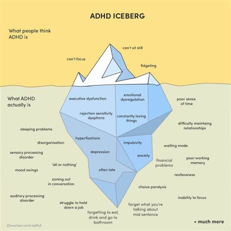 Exploring The Adhd Iceberg Visible And Invisible Symptoms