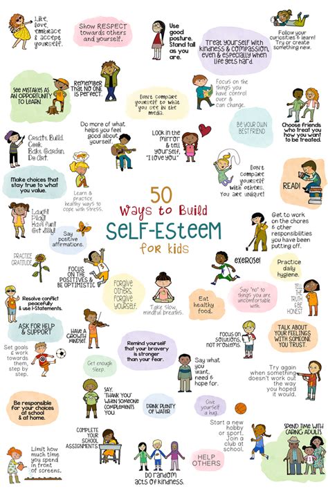 50 Ways To Help Kids Build Self Esteem Poster Fun School Counseling