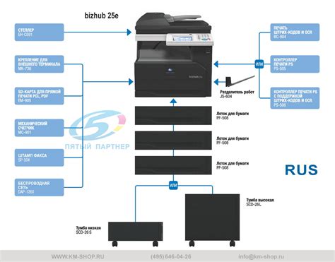 In addition, provision and support of download ended on september 30, 2018. Konica Minolta bizhub 25e