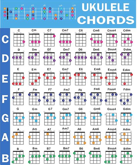 Ukulele Chords Poster X With Note Locator Position Pin On Hot