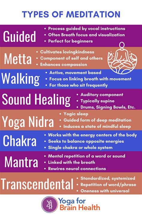 8 types of meditation types of meditation meditation mantras healing meditation