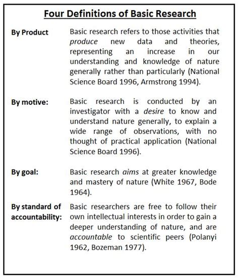 How much more detail can you add? Roger Pielke Jr.'s Blog: What is Basic Research?