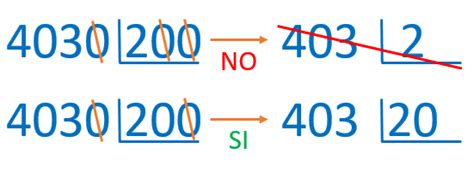 Divisiones Con Ceros En Dividendo Y Divisor Smartick