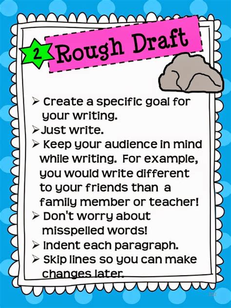 *repeat above process for every notecard. Rockin Resources: Writing Mini Lesson #22- Writing a Rough ...