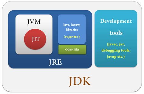 Java Jvm Jre Jdk And Jit Compiler Interview Questions Angular Vrogue Hot Sex Picture