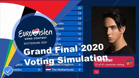 I would also like to say congratulations to the final 3 who will now go against each other for the grand prize! Eurovision Song Contest 2020: Grand Final voting ...
