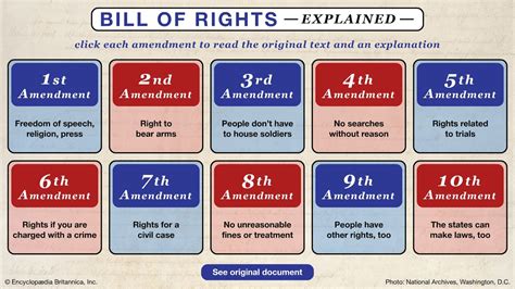 First Ten Amendments Are Known As What Are The First 10 Amendments
