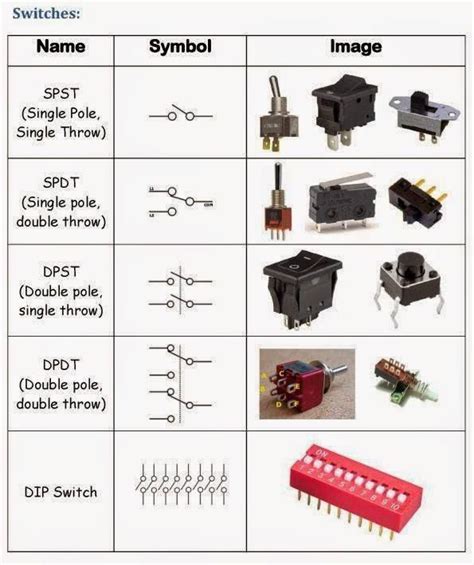 A magnetic switch with an mlp housing. Types of switches | Electrical engineering books, Simple electronics, Electrical engineering ...