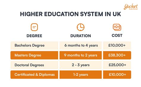 Uk Education System Complete Guide To Education In Uk Yocket