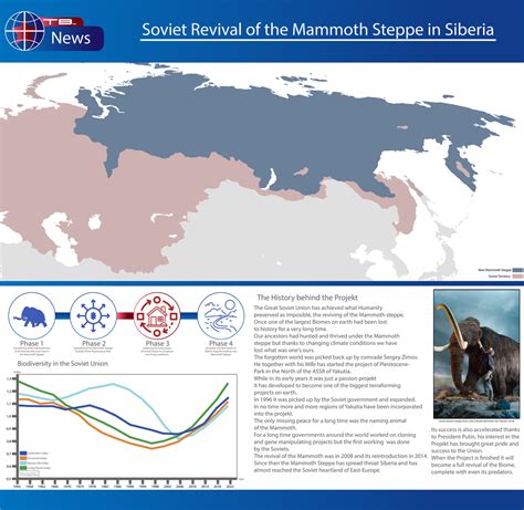 What If The Soviets Had Terraformed Siberia Into The Mammoth Steppe R