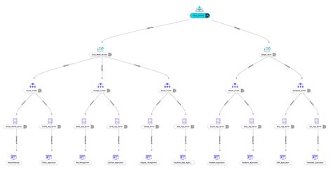 Itil Cmdb Software Configuration Management Database