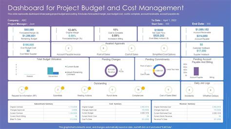 Dashboard For Project Budget And Cost Management PPT Sample