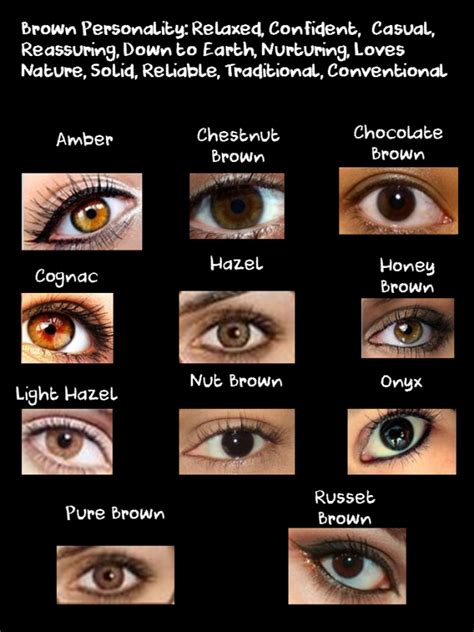 Rhiwritesmadly Brown Eye Quotes Eye Color Chart Eye Color Facts