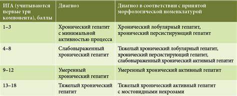 Статиновый гепатит у пациента с неалкогольной жировой болезнью печени uMEDp Картинка - Статиновый гепатит у пациента с неалкогольной жировой болезнью печени uMEDp