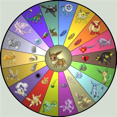 What name does eevee need to evolve? Eevee Evolution Chart | Known, AND UNKNOWN! | Gorillaz fan ...
