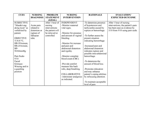 Ncp Ectopic Pregnancy Cues Nursing Diagnosis Problem Statement Goal