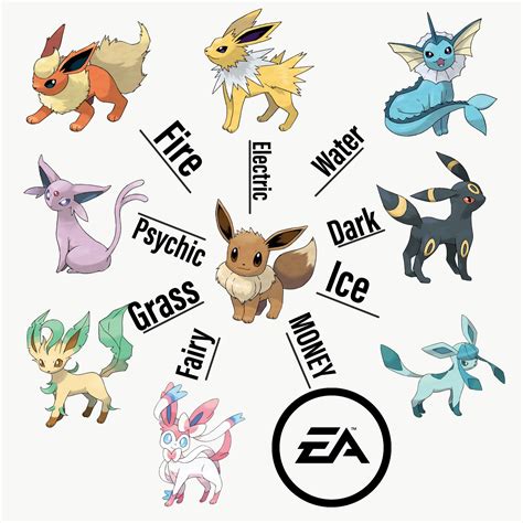The Evolution Of Eevee All 9 Current Forms Recreated