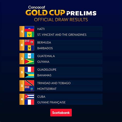 El idolo a 4tos de la copa! Guatemala ya conoce su camino para clasificar a la Copa Oro 2021