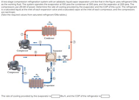 Solved A Two Stage Compression Refrigeration System With An