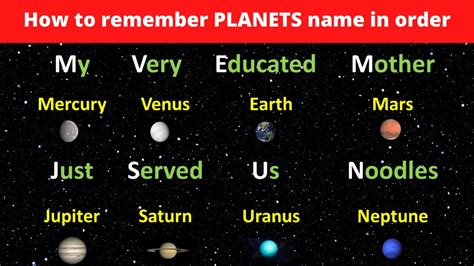 How To Remember The Planets In Order With Pluto Printable Form