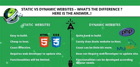 Dynamic And Static Website Difference Which One Is Best For You