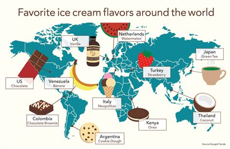 Top Ice Cream Flavors Around The World Nielsen Massey Vanillas