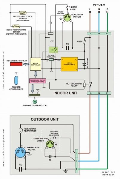 Mitsubishi Mini Split Wiring