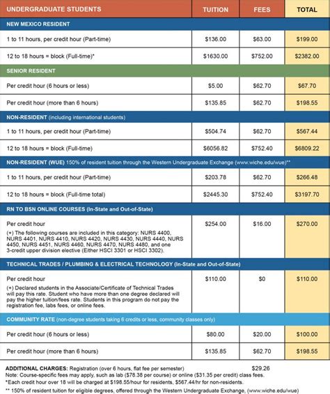 Tuition Fee Schedule One Sheet 2020 2021 Rev Northern New Mexico College