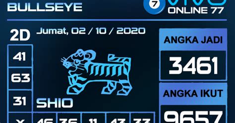 pola 4d togel
