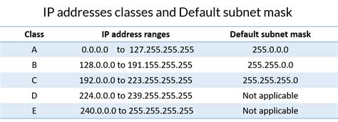 Class B Subnetting Chart