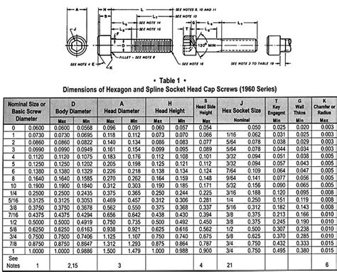 Metric Bolt And Nut Size Chart Slide Share
