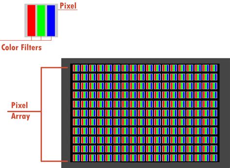 What Is Monitor Contrast Ratio Definitive Guide Tech Gearoid