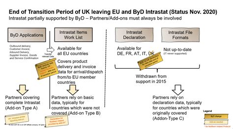 End Of Transition Period After Uk Leaving The Eu Brexit And Its