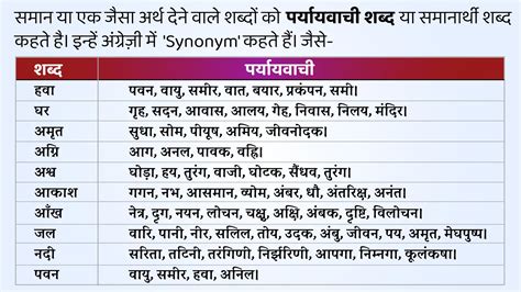 1000 पर्यायवाची शब्द Paryayvachi Shabd In Hindi Synonyms