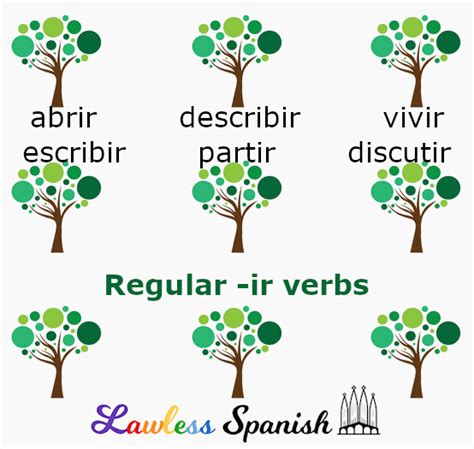 spanish conjugation table ar er ir verbs