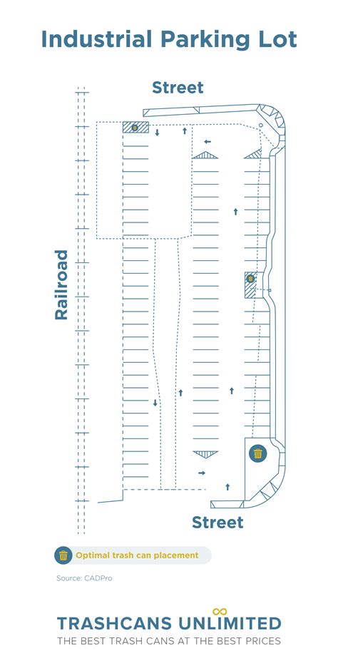 How To Design A Parking Lot Layout Design Talk