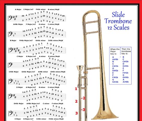Trombone Chart 12 Scales Etsy