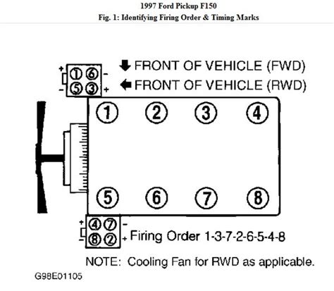 1997 Ford F150 46 Firing Order Diagram