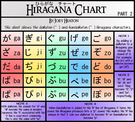 Hiragana Chart Part 2 Ver 2 By Treacherouschevalier On Deviantart