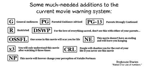 Simply Jews Necessary Additions To The Mpaa Rating System