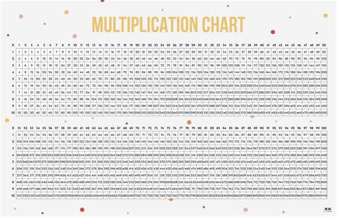 Free Printable Multiplication Table Chart To 1000 60 Off