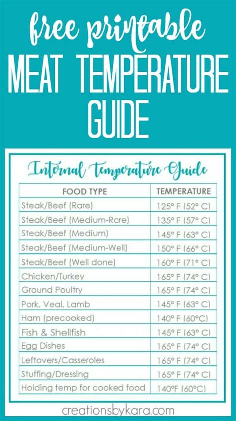 Meat Cooking Temperatures Guide Creations By Kara