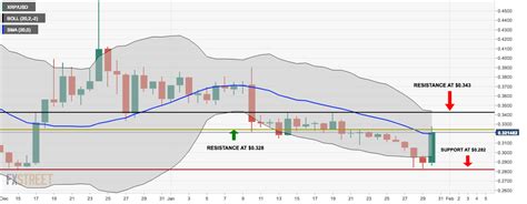How to trade ripple in 5 easy steps. XRP/USD spikes by 10.35% on the back of SWIFT announcing ...