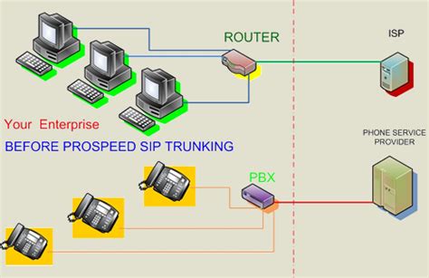 What Does Sip Trunking Mean — Ringleader