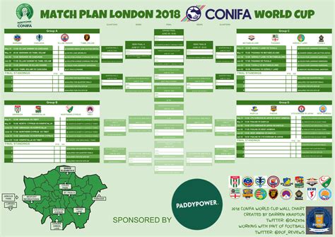 Wall Chart Released For 2018 Paddy Power World Football
