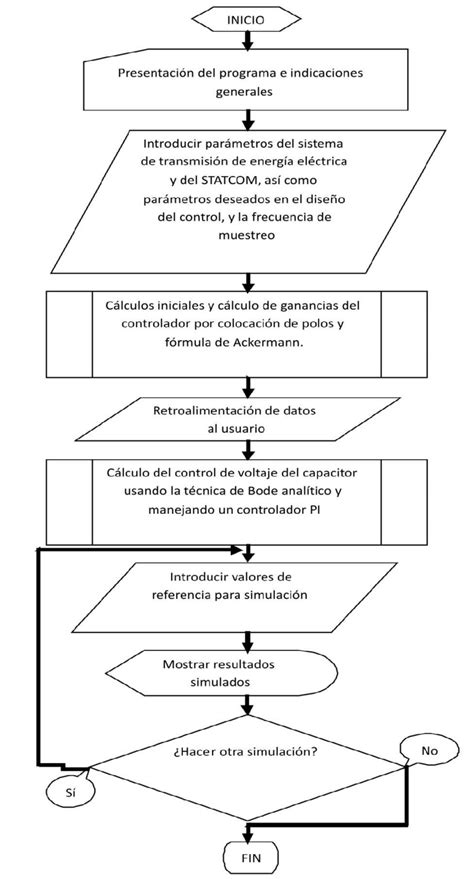 Diagrama De Flujo Del Programa Desarrollado En Matlab Para El Download Scientific Diagram